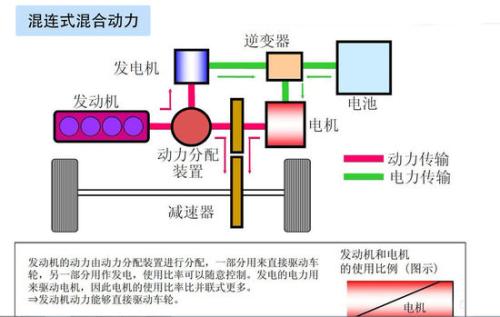 日本住友重工收購(gòu)Persimmon 獲得混合場(chǎng)電機(jī)技術(shù)