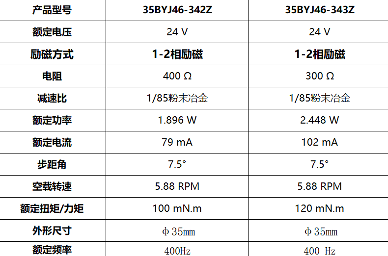 35BYJ46 風(fēng)扇擺頭步進(jìn)減速電機(jī)(圖3)