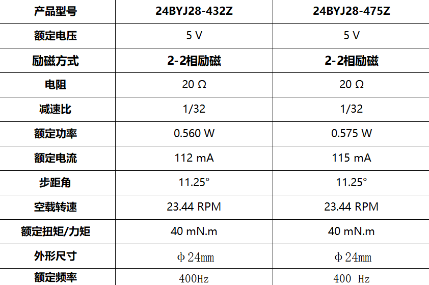 24BYJ28 教育機(jī)器人玩具 步進(jìn)減速電機(jī)(圖3)