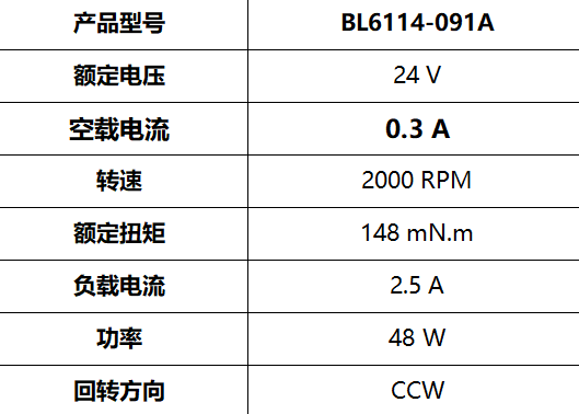 BL6114-091A(圖3)