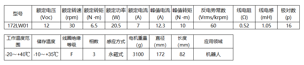 無刷力矩電機172LW01(圖1)
